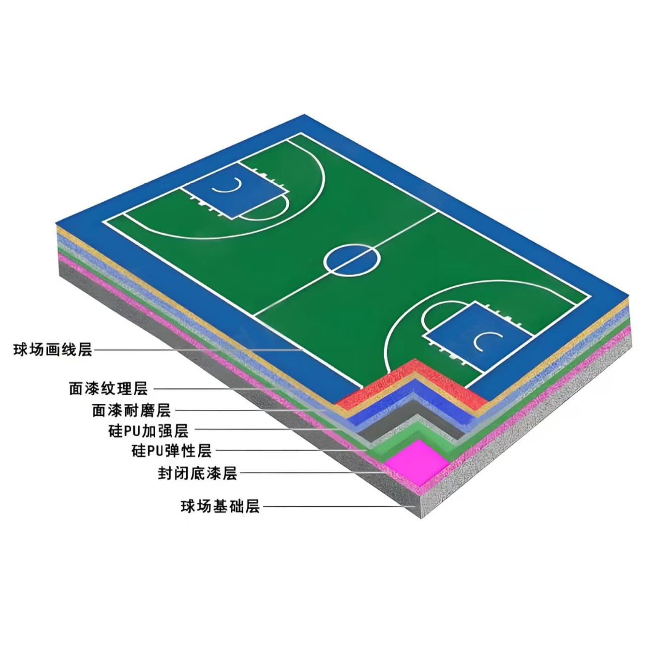 大连市硅PU材料塑胶跑道材料 - 价格